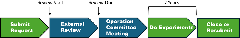 File:UHF workflow.png