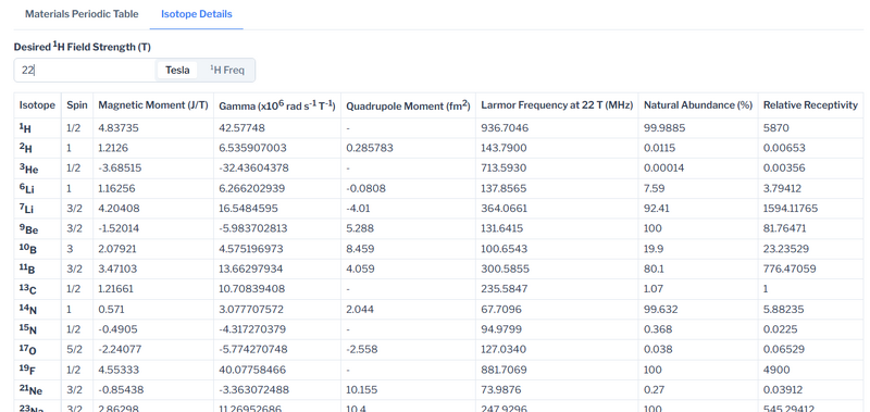 File:Isotope-table.png